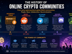 The history and evolution of online crypto communities