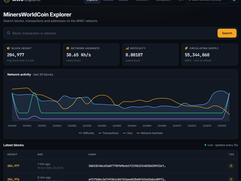 miners-world-coin News - MINERS WORLD COIN (MWC) — BLOCK EXPLORER UPDATE 1